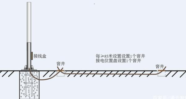 交通標志桿件的配套應(yīng)用有哪些？