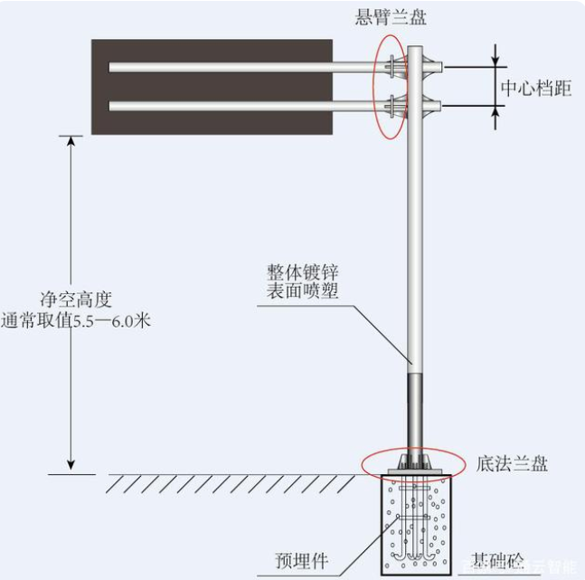 交通標志桿件的配套應(yīng)用有哪些？