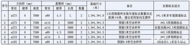 交通標志桿件的配套應(yīng)用有哪些？